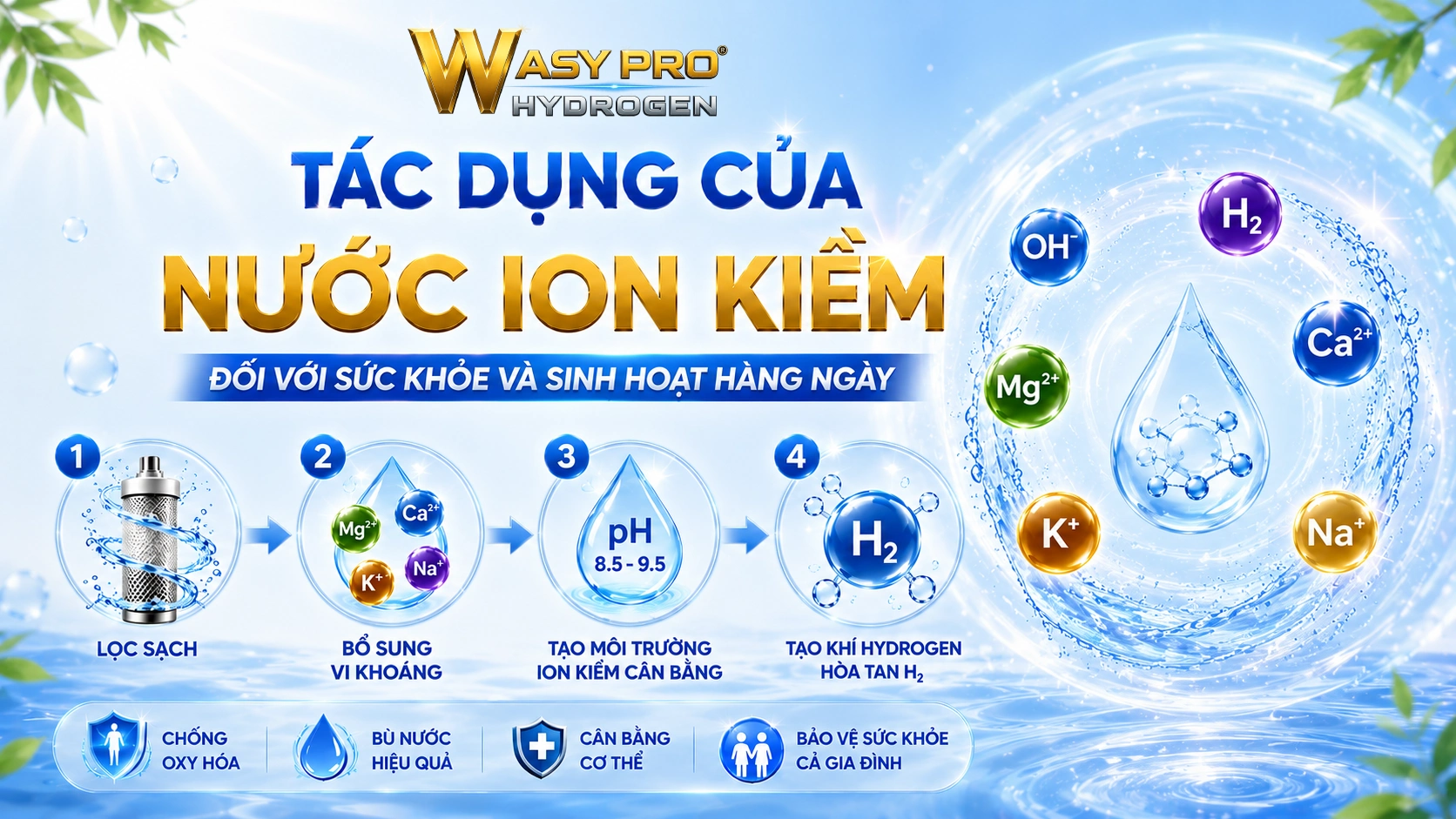 Tác Dụng Của Nước Ion Kiềm Đối Với Sức Khỏe Và Sinh Hoạt Hàng Ngày dd